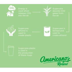 Americano Renew isoleret krus - 350 ml.